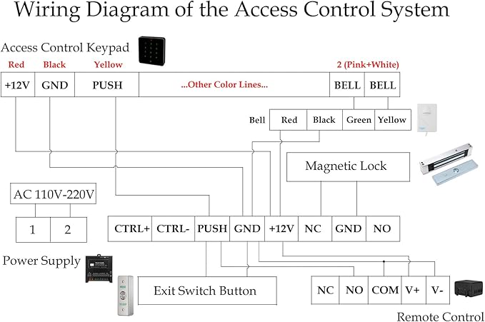 Electric Magnetic Lock Kit 1200lb Electromagnetic Lock Waterproof RFID Keypad with Press to Exit Button Doorbell Chime and Remote Control for Door Access System