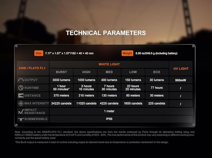 Fenix WF25RM 3000 Lumen Police Duty Flashlight/Blacklight Charging Cradle, USB-C Rechargeable Battery and EdisonBright Charging Cable Carrier