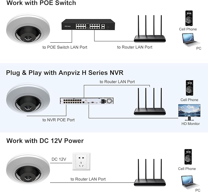 Anpviz Fisheye PoE IP Camera Indoor, Perimeter Protection, 360° View Panoramic 5MP Security Camera with Audio, Office Home People Counting, IR Night Vision, Multiple Display Viewing Modes(H Series)