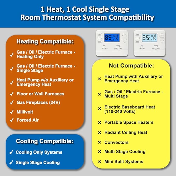 Programmable Thermostat for Home,Conventional Single-Stage Systems,5-1-1 Day Programmable Digital Energy-Saving Thermostat,up to 1 Heat/1 Cool Compatible with Gas System，White Backlight