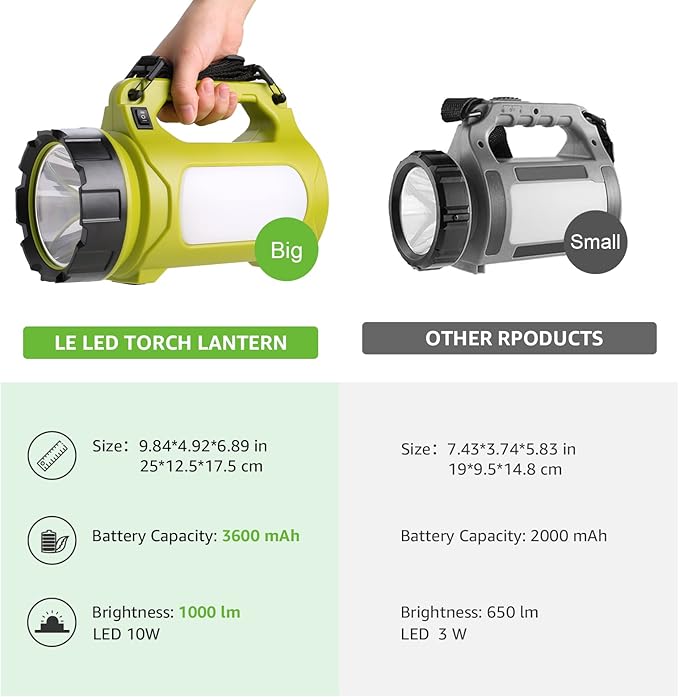 LE Rechargeable LED Lantern, Camping Essentials, 1000LM, 5 Light Modes, Power Bank, IPX4 Waterproof, Lantern Flashlight for Hurricane Emergency, Hiking, Home and More, USB Cable Included