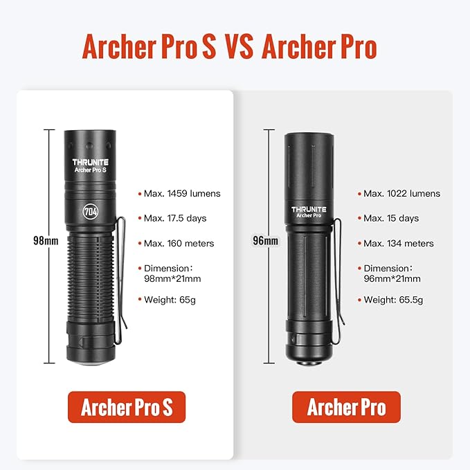 ThruNite Archer Pro S EDC Flashlight - Customized Edition with 704 Tactical, 1459 High Lumens Cool White LED, USB-C Rechargeable Flashlight with Tail Switch for Camping & Outdoor Use