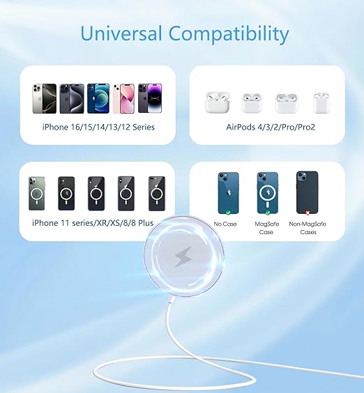Magnetic Wireless Charger for iPhone 16, 2 Pack 15W 6FT Fast Apple Mag-Safe Charger, with USB C Apple Fast Charging Block Adapter for iPhone 16/16 Pro/Pro Max/15/14/13/12 Series, AirPods 3/2/Pro/Pro 2