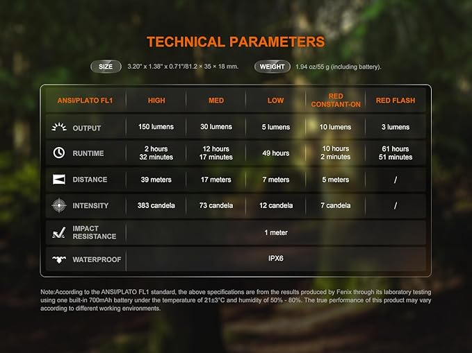 Fenix SW05R-RED Clip On Flat Body swival Flashlight with Red Light with EdisonBright Accessory case Bundle (Green)