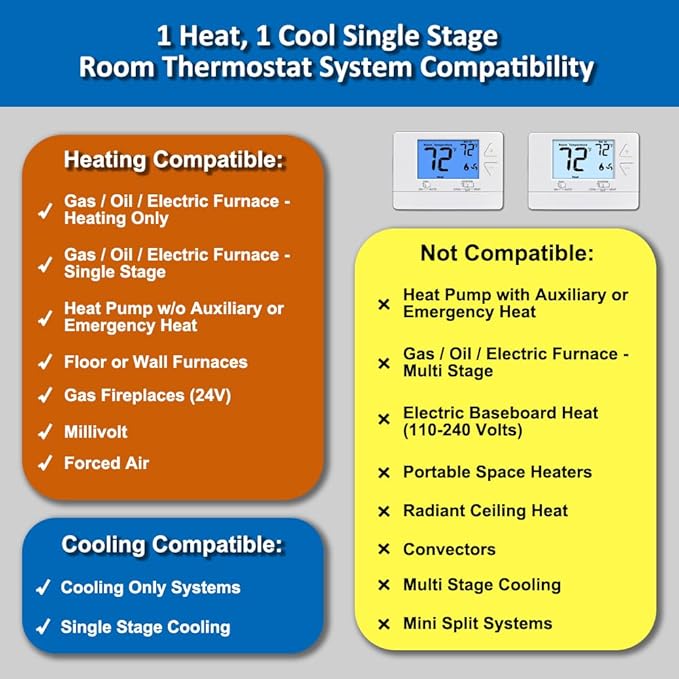NonProgrammable Thermostat for House, Digital Energy-Saving Thermostat,Single-Stage Systems, 1 Heat/1 Cool, Easy DIY Install, Blue Backlight