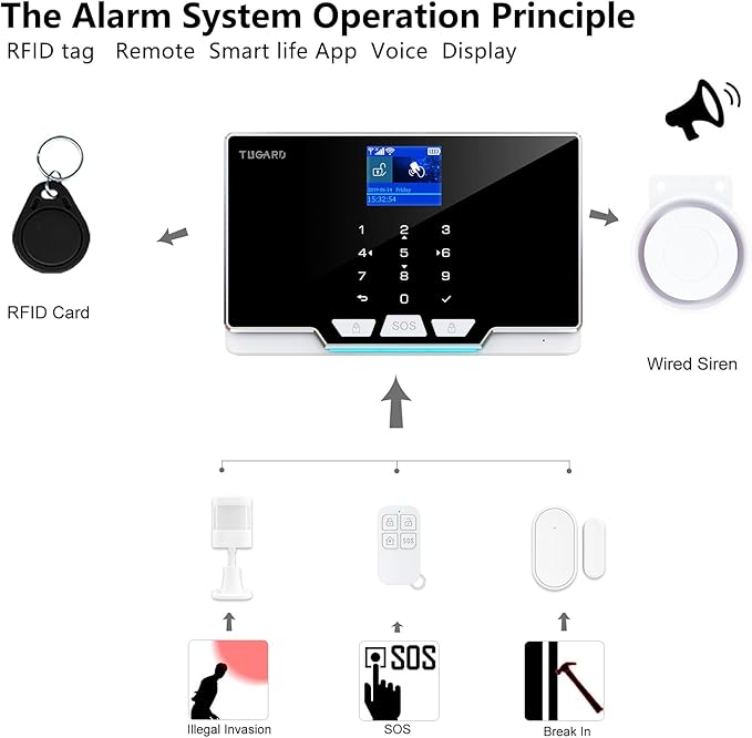 Alarm Security with Phone APP Alert,1.8" TFT Colorful Screen Smart Home Security System 12Pieces Kits,Monitor Sensor,Remote Controls,Compatible with Alexa and Assistant for Home Apartment Villa,Black