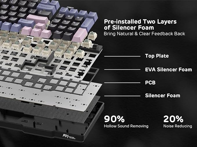 RK ROYAL KLUDGE RK96 RGB Limited Ed, 90% 96 Keys Wireless 3-Mode BT5.0/2.4G/USB-C Hot Swappable Mechanical Keyboard w/Wrist Rest, Volume Control, Software, Massive Battery, RK Pale Green Switch