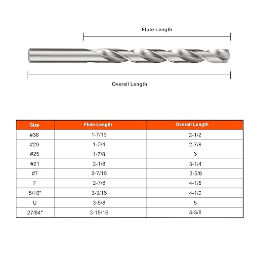 COMOWARE Drill and Tap Sets, HSS Jobber Length Drill Bits with Metal Indexed Case | 18-Piece, 6-32 to 1/2"-13 Tap Sizes
