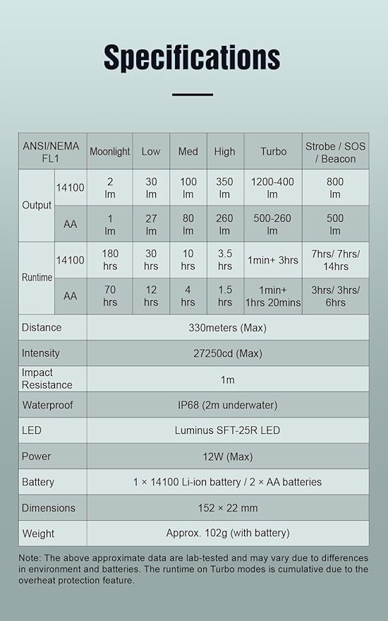 P2A Compact Dual-Mode Tactical Flashlight, 1200 Lumens Turbo Mode with 330m Beam Distance, USB-C Rechargeable 2xBattery, IP68 Waterproof, Pen-Shaped Design with Pocket Clip