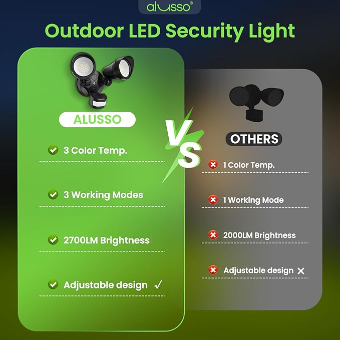 ALUSSO® Motion Sensor Outdoor Lights, 30W 2700LM Flood Lights Outdoor, 3 Modes (Dusk to Dawn/Auto/On Time), 3CCT 3000K/4000K/6500K Waterproof Hardwired Security Light ETL Listed for Porch Garage, 1PC