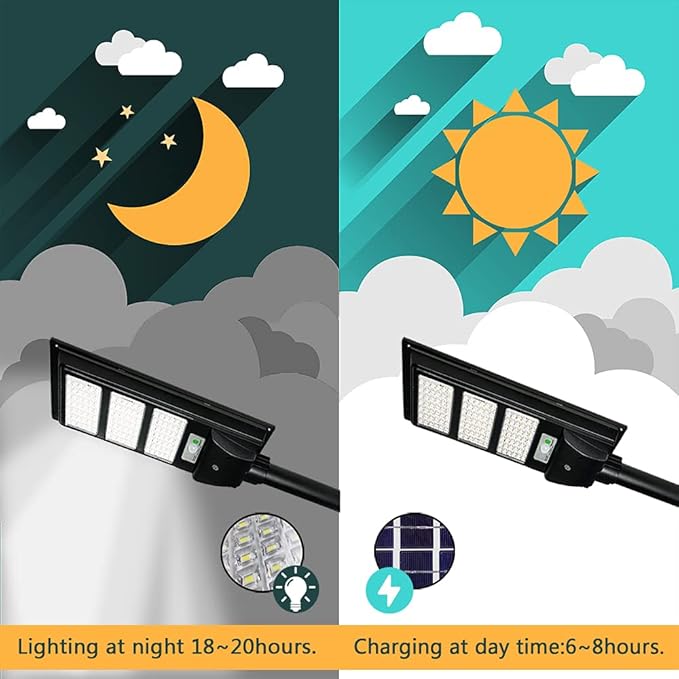 20000LM Solar Street Light Dusk to Dawn Solar Outdoor Lights with Motion Sensor for Street,Yard,Parking Lot (2 Pack)