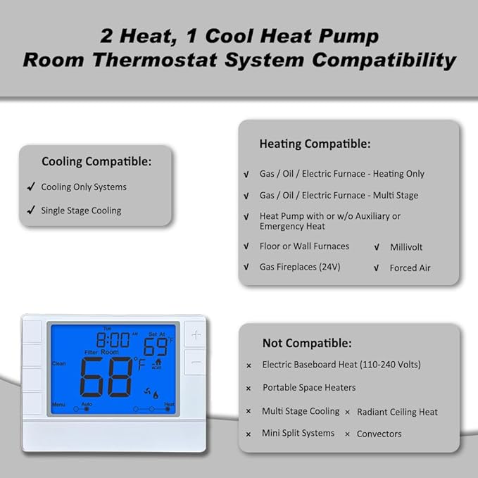Super Programmable Thermostat for Home，2 Heat/1 Cool Heat Pump Or 1 Heat/1 Cool Conventional Systems, Blue Backlight