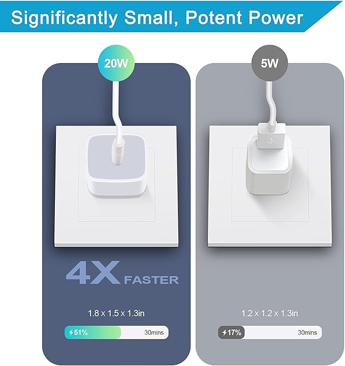 USB C Wall Charger,2Pack 20W PD 3.0 Type C Fast Charger Plug Power Adapter Charging Block for Samsung Galaxy A36/A16 5G/A15/A35/A55/A56/A14/S25 Ultra/S24/S24 FE/S23/S22/S21/S10/iPhone 16e/16/15/14/13