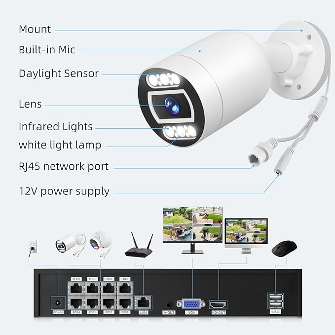POE Security Camera System, 8pcs 5MP Indoor Outdoor PoE Cameras, Color Night Vision, Smart Human Detection, Wired Security Camera System, 8CH NVR with 4TB HDD for 24/7 Recording