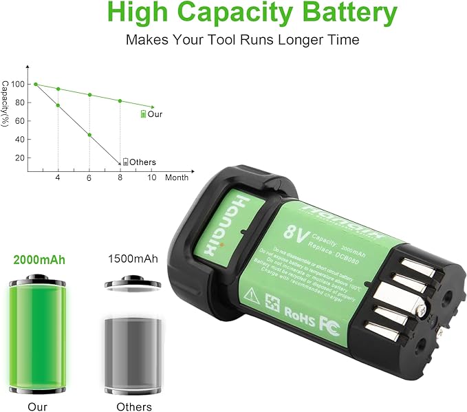 2Pack 2000mAh 8v Replacement Battery Compatible with DEWALT DCB080 DCF680N1 DW4390 DCF680N2 DCF680G2 for DEWALT 8v Battery