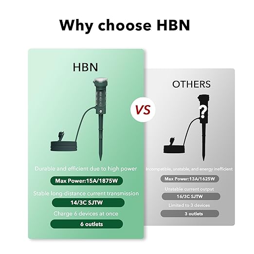 HBN 24 Hour Mechanical Outdoor Tmer for Lights Waterproof,6 Outlets Power Yard Stake for Halloween/Christmas Decorations,Outside Power Strip for Yard Garden,6 ft Extension Cord,1875W/15A