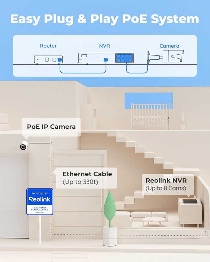 REOLINK 8CH 5MP Security Camera System, 4pcs Wired PoE Cameras for Home Security Outdoors, Smart Person/Pet/Vehicle Detection, 4K 8CH NVR with 2TB HDD for 24-7 Recording, RLK8-410B4-5MP White