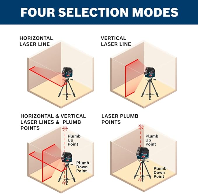 BOSCH GCL 2-160 65 Ft Self-Leveling Cross-Line Laser with Plumb Points, Includes Magnetic Rotating Mount, Ceiling Grid Clip, Laser Target Plate, 3 AA Batteries, & Hard Carrying Case