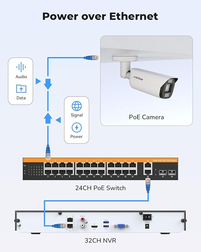H.VIEW 32CH 4K PoE NVR Security Camera System 8TB, Smart Detection, Smart Human Detection, 20x8MP Outdoor Commercial PoE IP Cameras, AI Detection Trigger Color Night Vision, Surveillance for Business