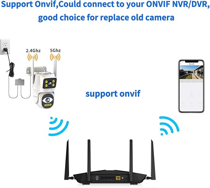 Dual Lens Cameras for Home Security,2.4G/5G PTZ Outdoor Plug-in Camera,Motion Tracking,Night Vision,24/7 Continous Recording,Work with NVR/DVR Surveillance System,Weather Proof,SD/Cloud Storage