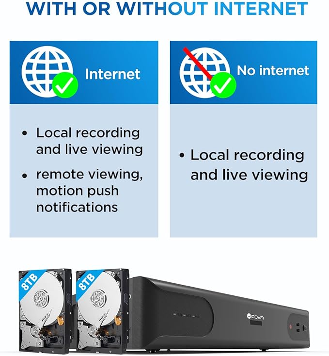 4COVR 64 Channel Security Camera System, Human/Vehicle Detection, UtraHD 8MP NVR 16TB HDD, 24 Dome 24 Bullet 5MP Commercial PoE IP Camera IP67 Night Vision, 24/7 Business Surveillance, LYH37E5M6448