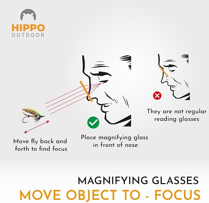 Fly Fishing Sport Glasses for easy exchange fly