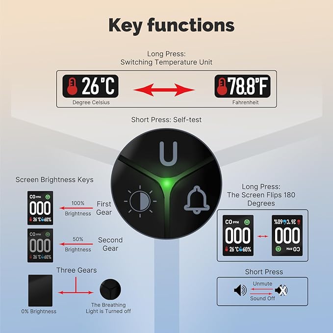 [2Pack] MOES Carbon Monoxide Detectors Plug in, 3 in 1 Carbon Monoxide Detector with Temperature Humidity Sensor Built-in, CO Monitor Alarm Sound Warning for Kitchen/Garage/Fireplace