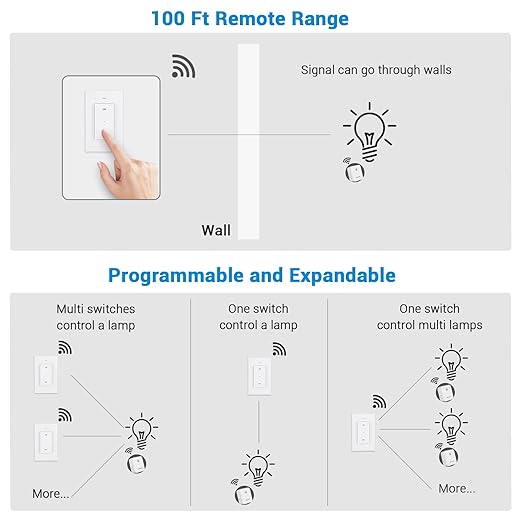 DEWENWILS Remote Control Outlet Wireless Wall Mounted Light Switch, Electrical Plug in On Off Power Switch for Lamp, No Wiring,100 Feet RF Range, FCC Listed, Programmable