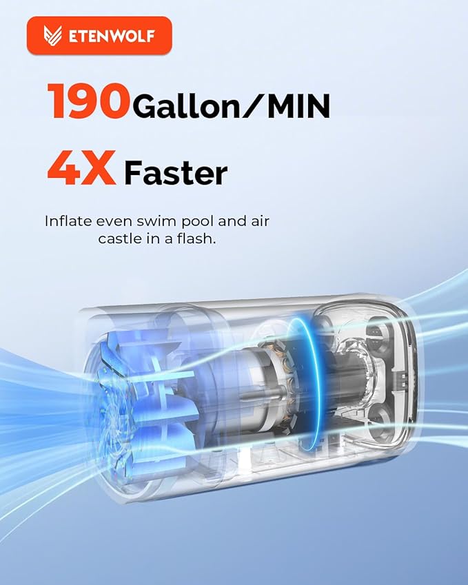 ETENWOLF AIR 5 Air Pump for Inflatables, Portable Electric Air Pump with 5200 mAh Battery, 4X Quick Inflator & Deflator, 4.5 kPa & 720 L/min Pump for Pool Floats, Vacuum Storage Bags