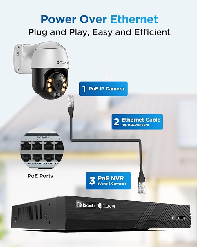 4COVR PoE PTZ Security Camera System, 8X 5MP PoE IP Camera, 8CH 4K NVR & 2TB HDD, 350° Pan 90° Tilt 3X Digital Zoom, Smart Color Night Vision, Two Way Audio, AI Human Vehicle Detection, LYM2XP5M0808