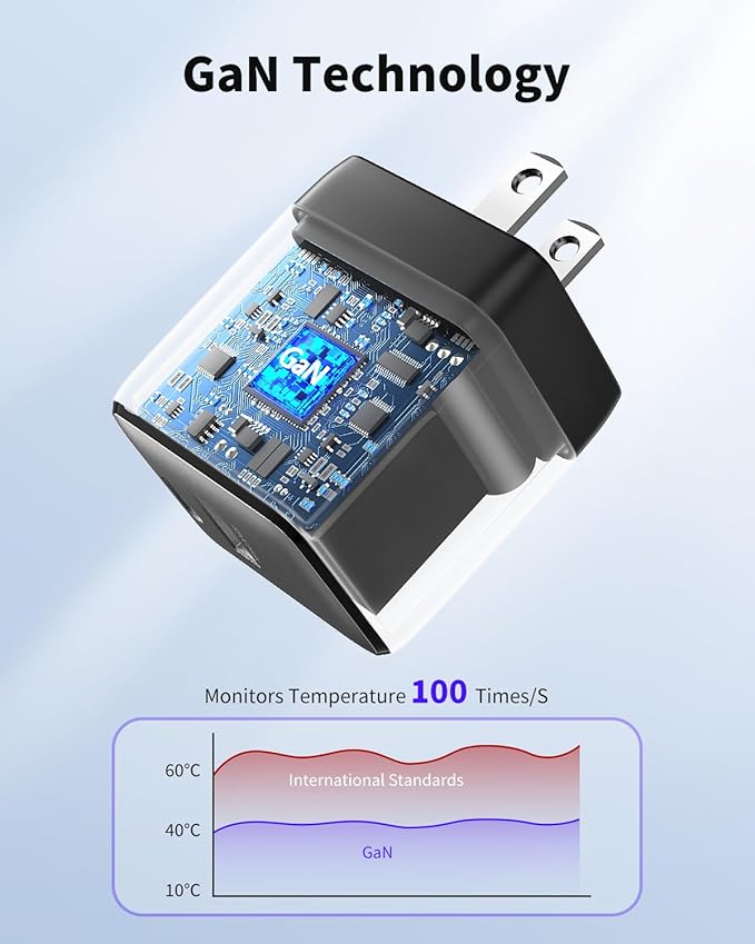 USB C Charger Block, 30W USB C Charger Fast Charging, Dual-Port Compact with Foldable Plug, Compatible with 16/16 Pro/15/15 Plus/15 Pro/15 Pro Max/14/13/12/11