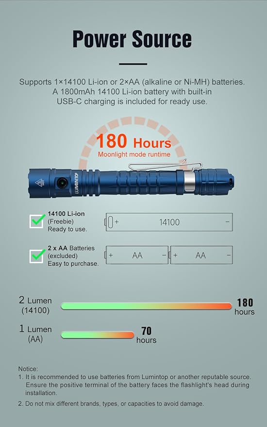 P2A Compact Dual-Mode Tactical Flashlight, 1200 Lumens Turbo Mode with 330m Beam Distance, USB-C Rechargeable 2xBattery, IP68 Waterproof, Pen-Shaped Design with Pocket Clip