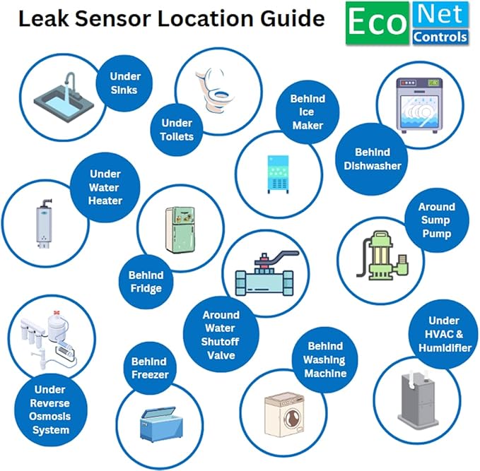 EVC300-HCLXL-SK6 Bulldog-JW WiFi Valve Robot, Auto Water Shutoff, Leak Detection, Hassle-Free Install, No Plumbing Needed, Supports 3-20 Sensors, Smart Home