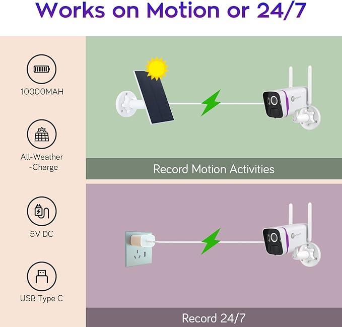 XMARTO 100% Wire-Free Solar Home Security Camera System Wireless, 4-Set 2K CCTV Camera Kit with 4K 10CH Expandable WiFi NVR + 4PCS Wire-Free PTZ Solar Security Camera