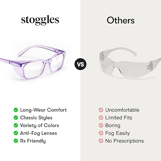 Stoggles Square Z87.1 Certified Polycarbonate Safety Glasses, Scratch & Shatter-Proof, Blue-Light & UV Blocking Lens, Top & Side Shields, Anti-Fog Dip Coated, Durable, Protective & Stylish Eyewear