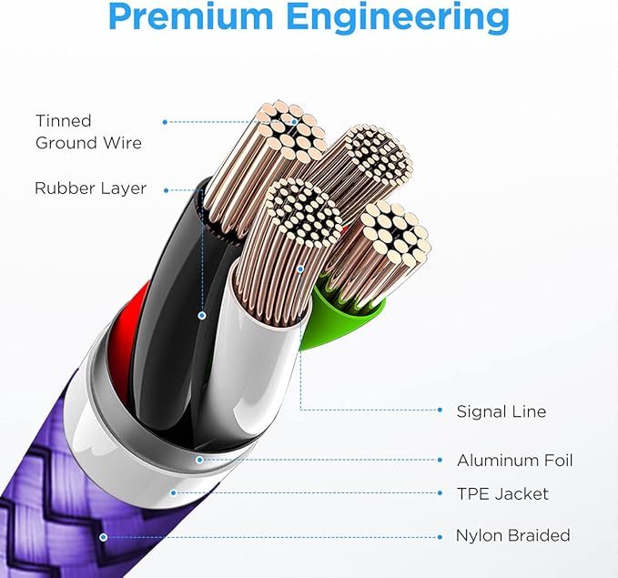 etguuds USB to USB C Cable 3ft, 2-Pack USB A to Type C Charger Cord Fast Charging for Samsung Galaxy A15 A25 A35 A55 A54, S24 S23 S22 S21 S20 S10 S10E, Note 20 10, Moto G, for iPhone 16 15, Purple