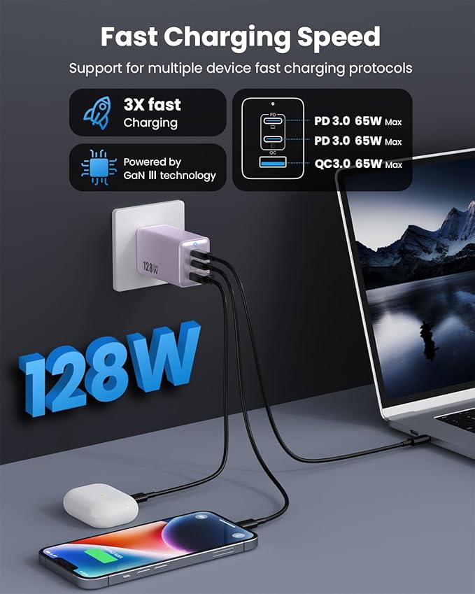 128W USB C Wall Charger,GaN III 3-Port Fast Charging Station,PD QC Foldable Charger Block Portable 65W Laptop Adapter for MacBook Pro/Air,iPad Pro,Galaxy S23,Dell XPS 13,iPhone 16/15/Pro etc