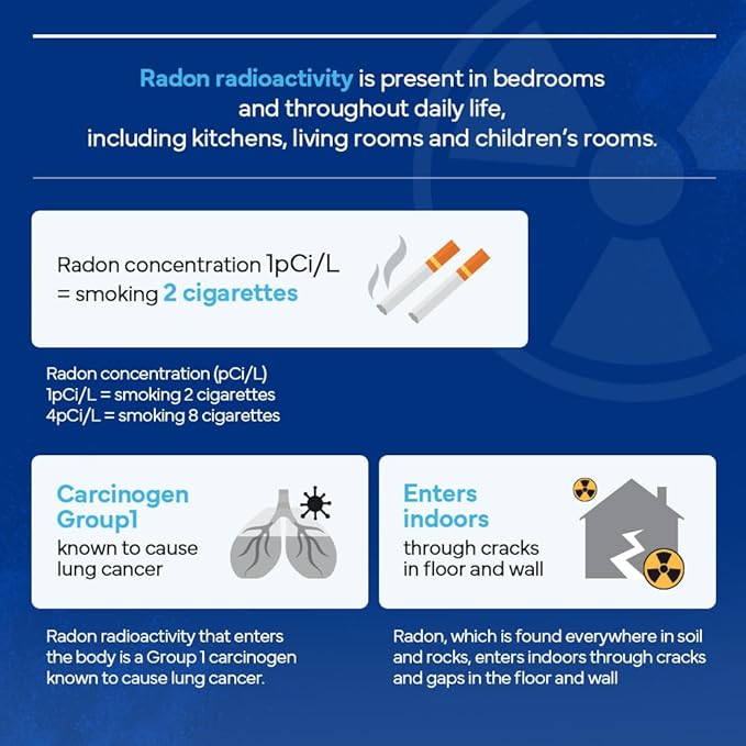 AirCurie Ver2, Radon Detector for Home, 5-in-1 Total Indoor Air Quality Monitor [PM1.0, 2.5, 10, CO2, Humidity, Temp] Easy to Use