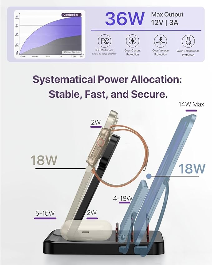 Multiple Devices Charging Station, 5-in-1 Charging Station for iPhone 16e/16 Pro Max/Pro/Plus/15/14/13/12, iPad Pro/Air/Mini, Apple Watch and Airpods,Wireless Charging Dock(G805) (Black)