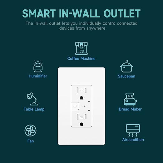 2 Pack Smart Wall Outlet, Electrical in-Wall Outlet with Individually Controlled, 15A Tamper Resistant Receptacle, Work with Google Home & Alexa, 2.4G WiFi Only, ETL & FCC Listed, White