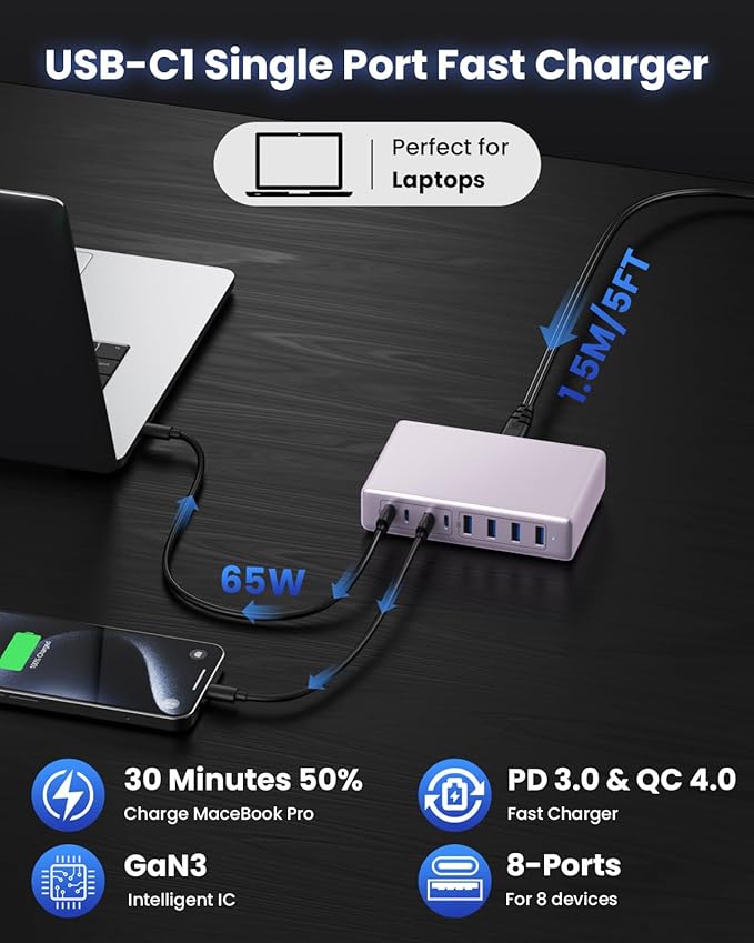 200W USB C Charger Block,8-Ports GaN III Fast Charging Station Hub,PD 65W Laptop Chargers Wall Charger Power Adapter for MacBook Pro/Air,DELL,Steam Desk,iPhone 16/15/14,iPad,Galaxy S25,Pixel-Purple