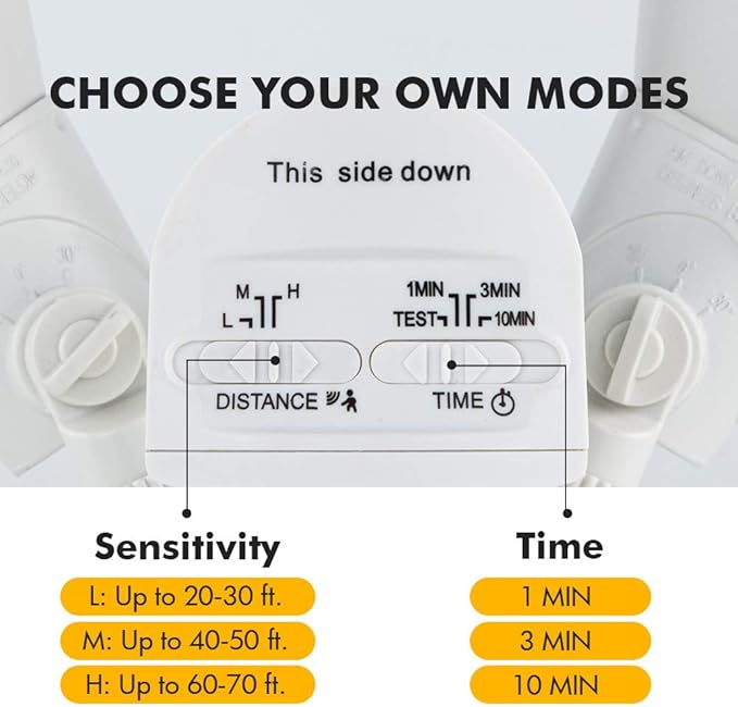 LUTEC 1800LM LED Motion Sensor Light Outdoor, Dual-Head Security Light, 3000K, Waterproof Exterior Flood Light for Patio, Garden, Yard, White (2 Bulbs Included)