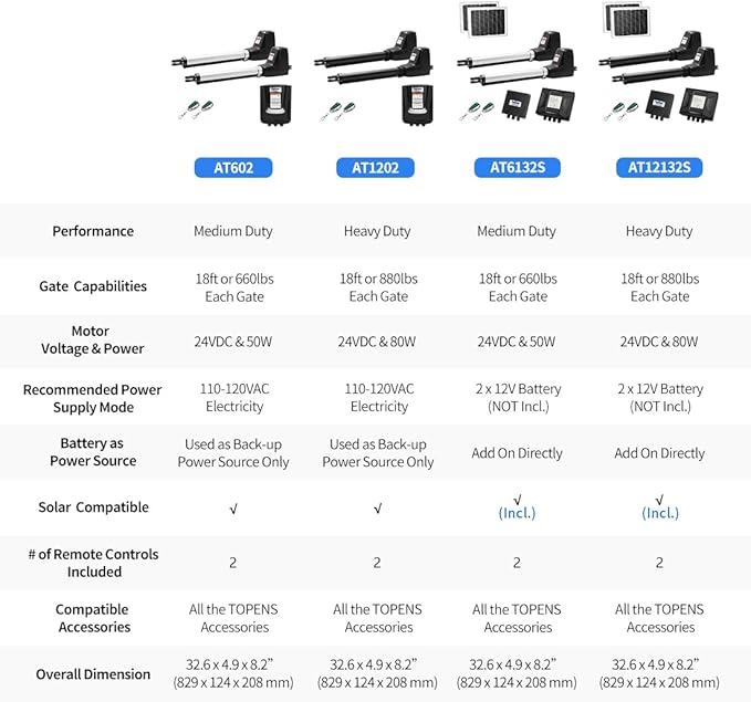 TOPENS AT1202 Automatic Gate Opener for Heavy Duty Dual Swing Gates Up to 18ft per Arm, Dual Swing Gate Operator AC Powered with Remote Control Kit Gate Motor Solar Compatible