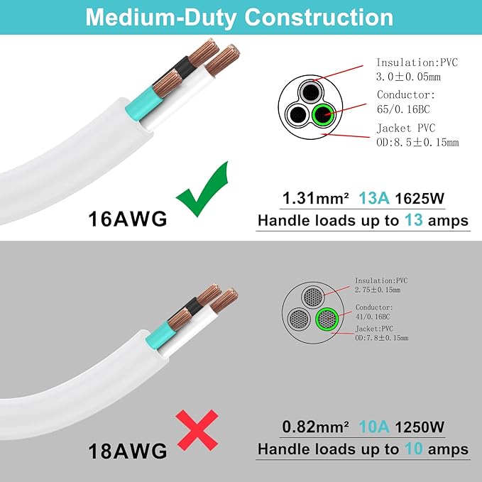 SPARKING Short Extension Cord 1 Foot - 12in White AC Indoor 3 Prong Extension Cord,16AWG Mini Small Short Grounded Appliance Power Extensions Cord, 125V 13Amp Single Outlet Saver Electrical Extenders