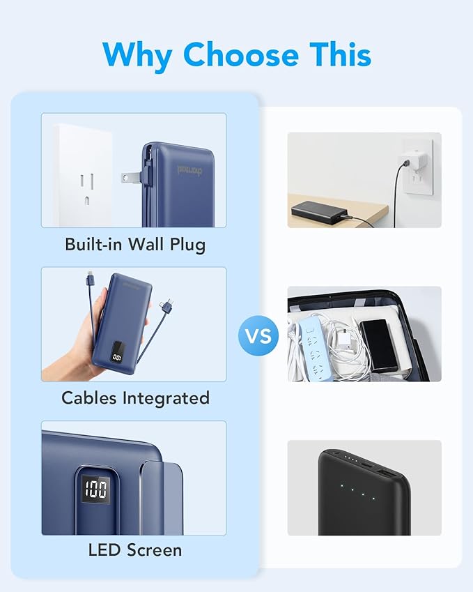 Charmast Portable Charger with Built-in Cables and Plug, 10000mAh USB C Power Bank Fast Charging 15W, External Battery Pack Slim, Travel Essentials Compatible with 16 15 14 13, Samsung Galaxy, iPad