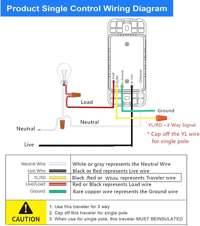 Nexete Smart Wi-Fi Dimmer Switch, Dim Lighting from Anywhere, in-Wall, 3-Way/Single Pole No Hub Required, Compatible with Alexa and Google Assistant, ETL Certified (3-Way Dimmer 1-Pack)