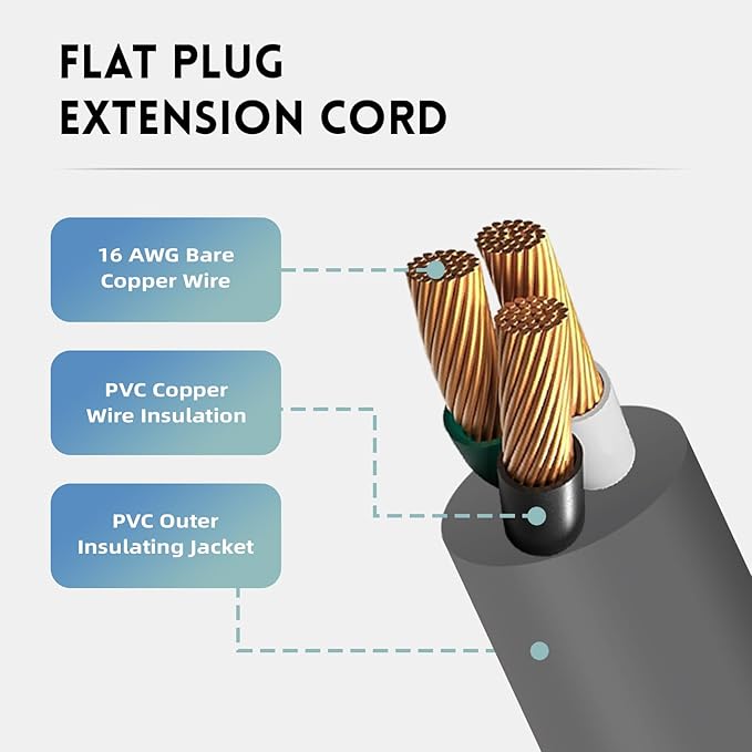 EP 2 Pack 6 Ft Flat Plug Extension Cord, 16 AWG 3 Prong Grounded Grey Low Profile Extension Cable for Indoor