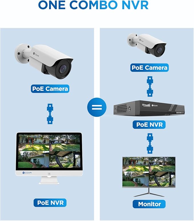 4COVR Security Camera System with Monitor, 8 Channel H.265 NVR with 2TB HDD, AI Human Vehicle Detection, 8Pcs 5MP IP67 PoE IP Bullet Camera Night Vision with Mic, 24/7 Recording, LY37EX5MU808