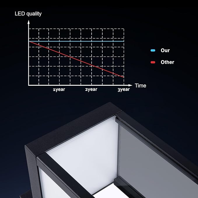 Motion Sensor Outdoor Wall Light LED Wall Sconce Black Mount Waterproof Exterior Light Fixture Aluminum Porch Lamps for Patio Entryway Doorway Fence Garage, 750LM 3000K