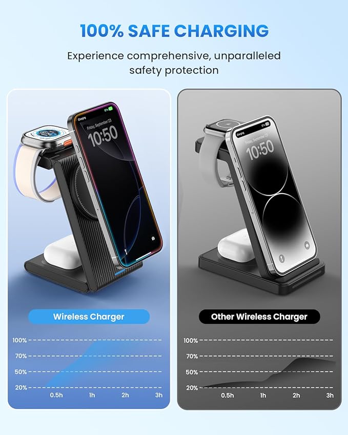 Wireless Charger Magnetic for Apple Devices - JoyGeek 3 in 1 Foldable Charging Station for Magsafe Compatible with iPhone 16 15 14 13 12 Pro Max Plus, Apple Watch 10 9 8 7 6 5 4 SE, AirPods 4/3/2/Pro